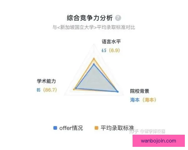 基于大数据与历史战绩建模的世界杯竞猜趋势分析与胜负概率预测研究