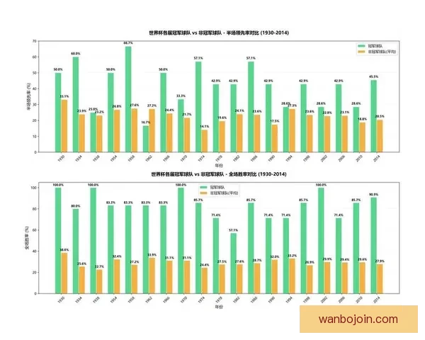 世界杯赛事分析与体育竞猜策略探讨助力精准预测与投注技巧分享 世界杯赛事分析与体育竞猜策略探讨助力精准预测与投注技巧分享
