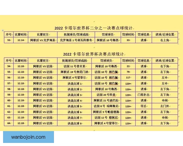 世界杯竞猜挑战赛，预测冠军胜负赢大奖，与你一起见证足球盛宴！