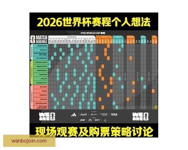 世界杯竞猜数据分析与预测:基于历史表现和赛程的深度研究 世界杯竞猜数据分析与预测:基于历史表现和赛程的深度研究