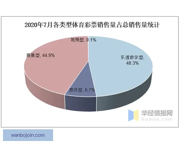 体育竞猜投注新趋势分析与未来发展方向探讨 体育竞猜投注新趋势分析与未来发展方向探讨